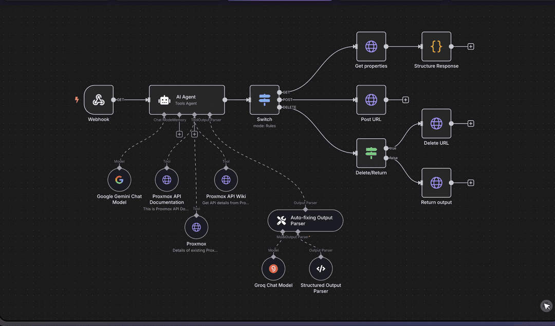 Digital transformation
